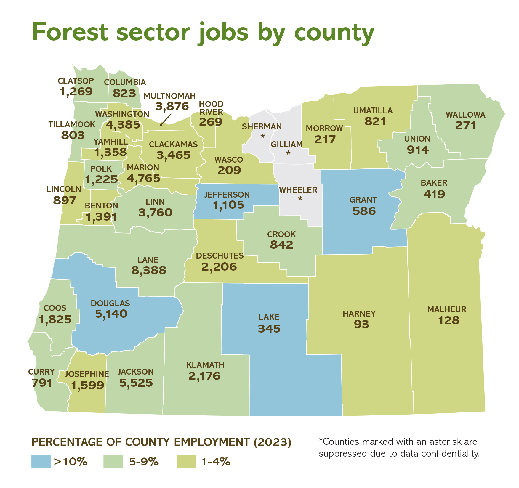 forest employment by Oregon county