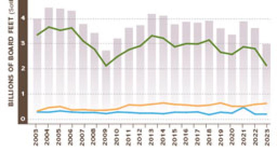 Oregon Forest Facts 2025 card
